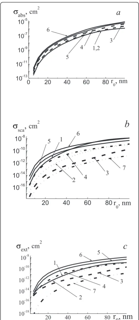 Figure 3 presents efficiency cross sections of absorp-