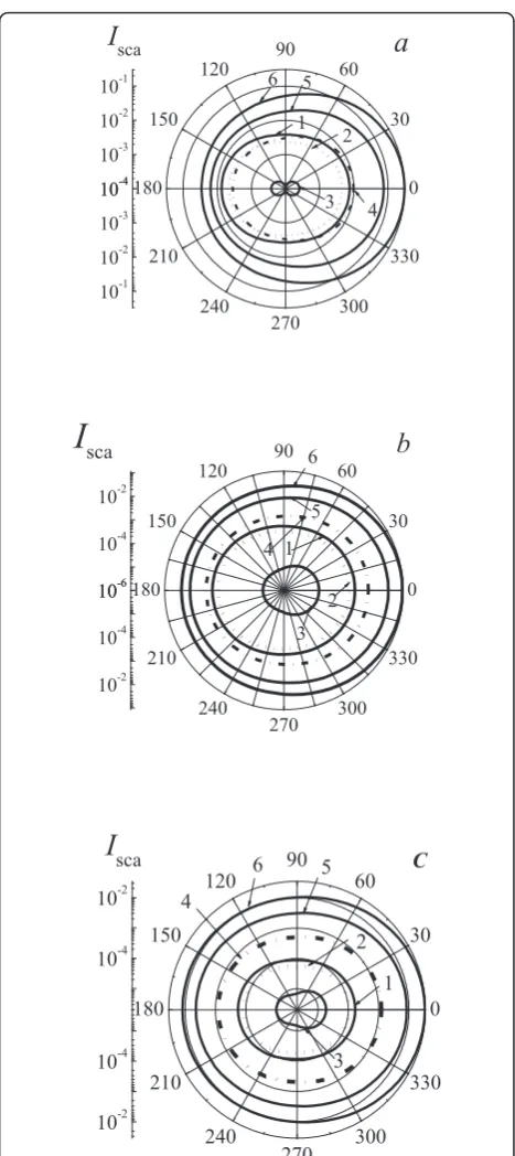 Figure 4 presents angular distributions (optical indica- l