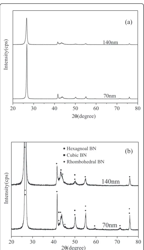Figure 6a is an XRD pattern of the BN powder with