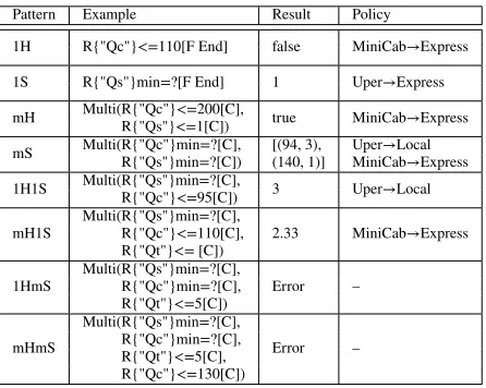 Table 1: Comparison of #states and #transitions before/after AWS exclusion