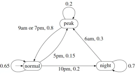 Figure 4: Environment model
