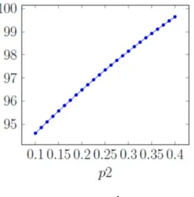 Figure 8: ℎ푐1(푞푡)