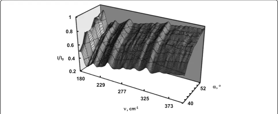 Fig. 1 Experimental ATR surface I(α,ν)/I0(α,ν) of CdP2 (x = 1)