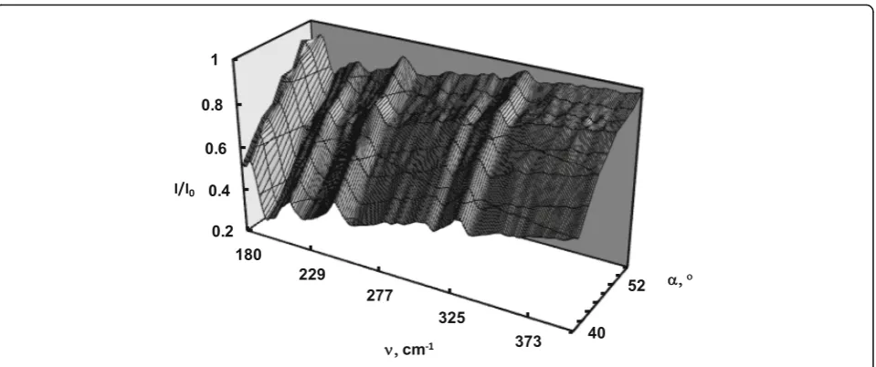 Fig. 2 Experimental ATR surface I(α,ν)/I0(α,ν) of CdXZn(1−X)P2 (x = 0.9991)