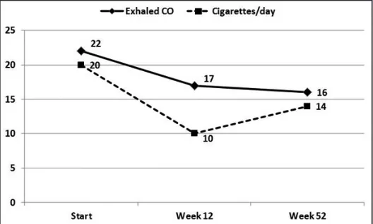 Table 1. Nitrosamine levels in various nicotine delivery systems3