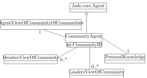 Figure 3: UML Association diagram showing the classes that a Community Agent has access to.