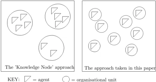 Figure 1: A comparison of the view of ’organisational units’ in the approach taken in this paper and the knowledge nodes approach described in [2].