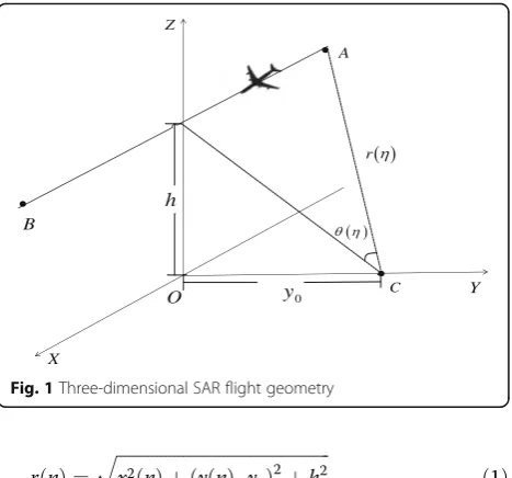 Fig. 1 Three-dimensional SAR flight geometry