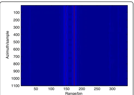 Fig. 2 SAR image of a vibrating point target