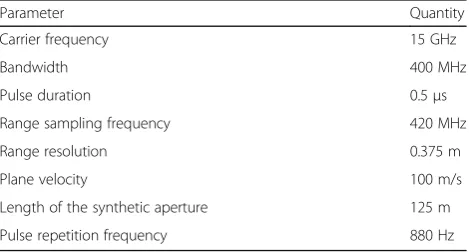 Table 1 SAR system parameters used in the simulation