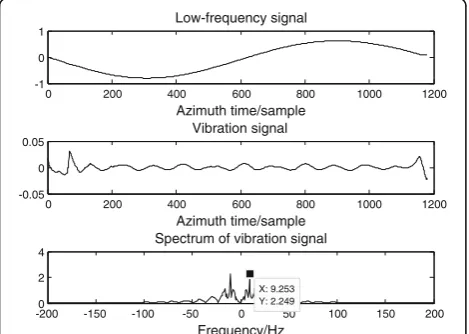 Table 4 Estimated vibration parameters of three targets