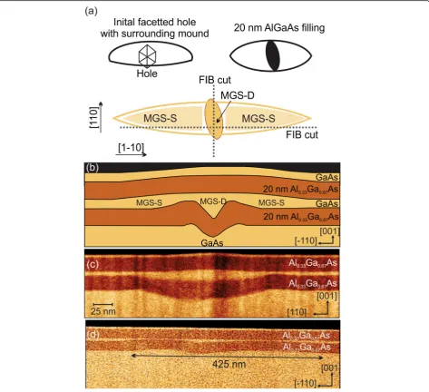 Fig. 3 a Two top view schematic outlines of the initial hole-mound structure of GaAs surface (left diagram) and after covering with a 20-nmAl0.33Ga0.67As layer (right)