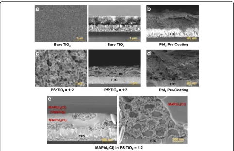 Fig. 2 Scanning electron microscopy images showing the TiO2 nanostructures with the PbI2 pre-coating and MAPbI3(Cl) infiltration into thepolystyrene-templated TiO2 scaffold