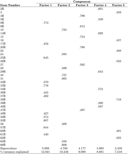 Table 2. Rotated Component Matrix 