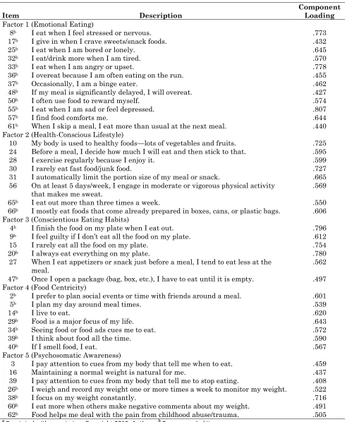 Table 3. Factors, Survey Items of the Body Knowledge Questionnaire,a and Component Loadings 