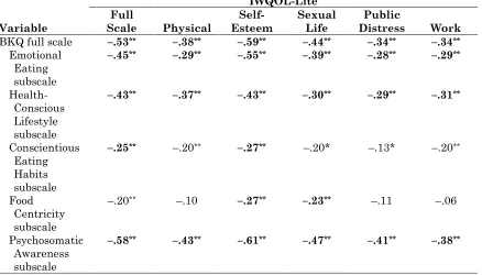 Table 4. Pearson Correlation Coefficients Between the Body Knowledge Questionnaire (BKQ) 
