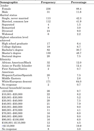 Table 1. Demographic Data for Study Participants 
