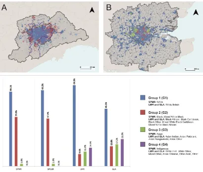 Figure 1: Group preponderance maps for SPMR (A) and LMR (B) and histograms of population composition for the four geographical areas under study (SPMR, SPCUR, LMR and GLA)