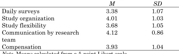 Table 1. Self-Reported Satisfaction From Participants 