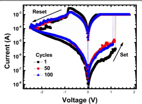 Fig. 1 a The fabricated RRAM device structure. b The packaged RRAM crossbar array