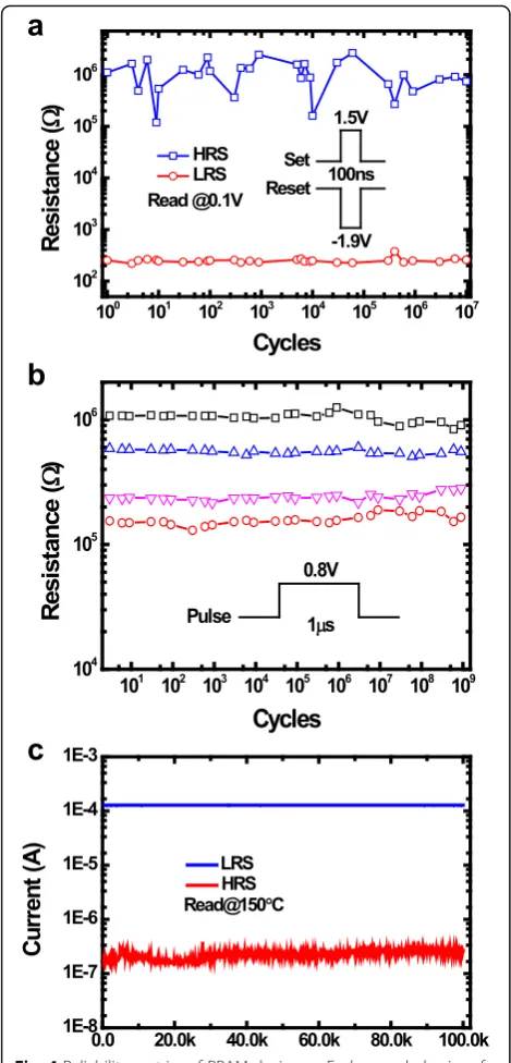 Fig. 6 Box plot of the measured NOR logic. Each NOR operationwith a certain input combination was repeated for 10 cycles