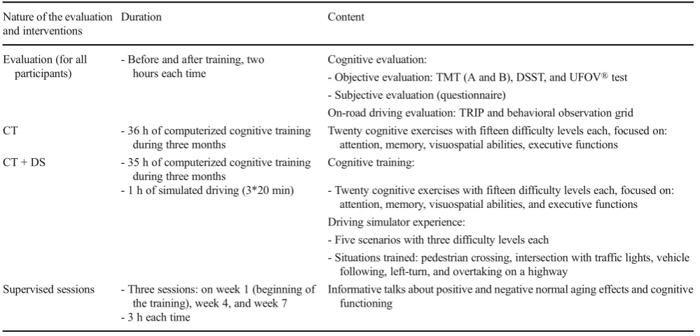 Table 2Characteristics of the 67 participants