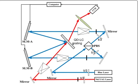 Fig. 2 Coordinate and angles definition of QD-LC laser steering system