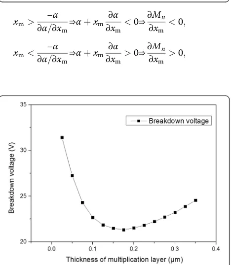 Fig. 4 a Current–voltage characteristic of avalanche photodiodewith different multiplication layer thickenesses