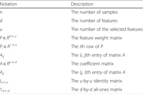 Table 1 Some notation used in the paper