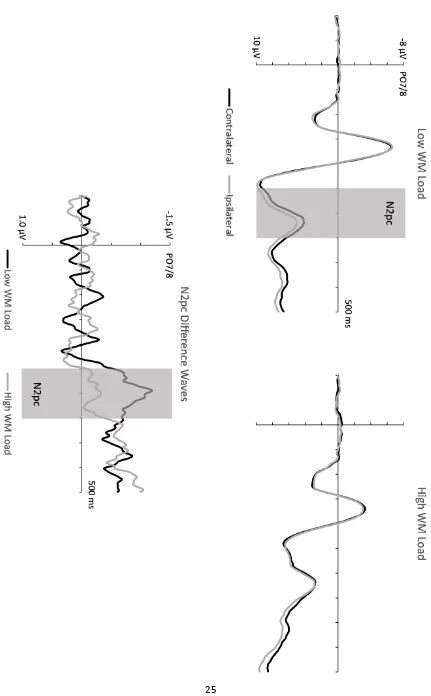 Figure 2 25 