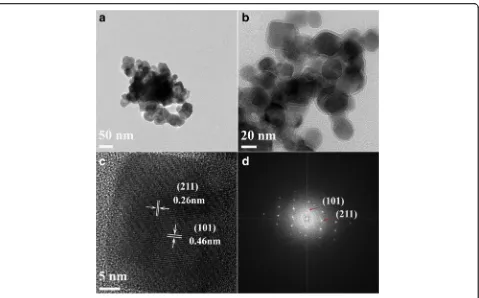 Fig. 4 a–d HR-TEM images of manganese precursor S3 calcined at 600 °C