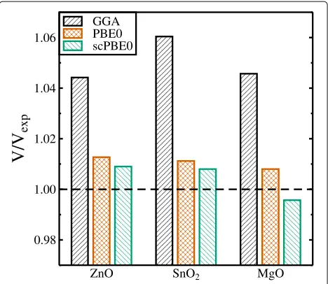 Table 1 Ground state structural parameters for wurtzite ZnO,rutile SnO2, and rocksalt MgO obtained with differentapproximations for the exchange-correlation potential incomparison to low-temperature experimental data