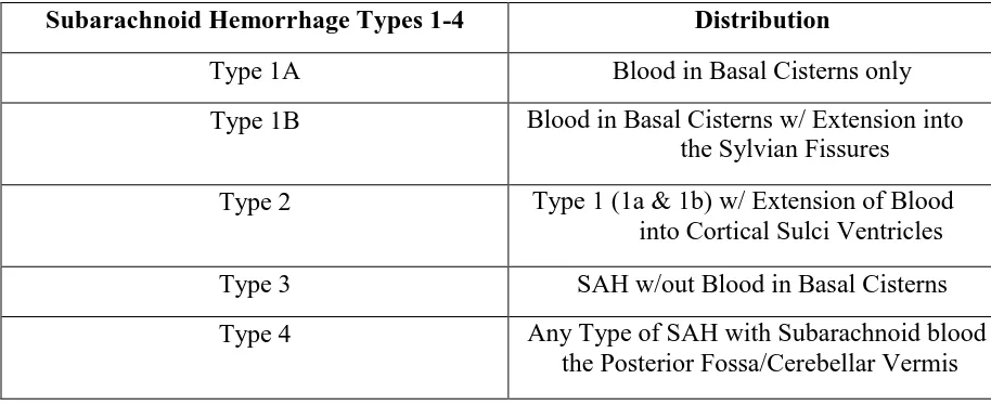 Table 1. Illustration of the SAH classification categories from Nayak et al.1