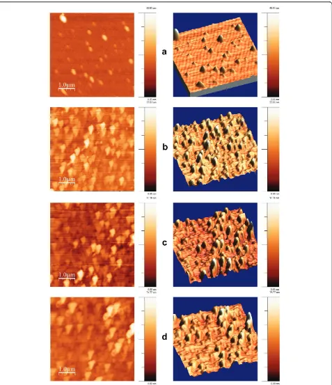 Figure 2 AFM images. ZnO films with different thicknesses: (a) 40 nm, (b) 80 nm, (c) 120 nm, and (d) 180 nm.