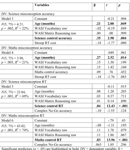 Table 5. Regression Models for Science and Maths Separately. 