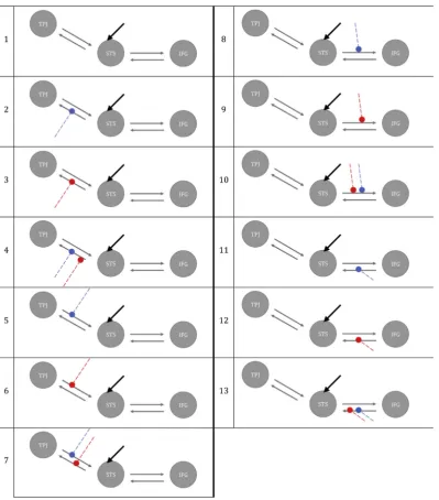 Fig. 3. Coordinates and plots of fMRI ROIs and fNIRS cortical source regions onthe T2 structural image