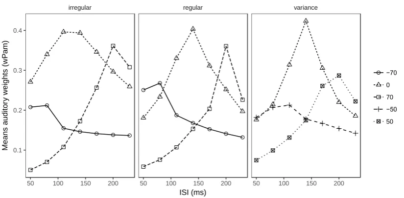 Figure 7. Predicted weights (i.e., 
