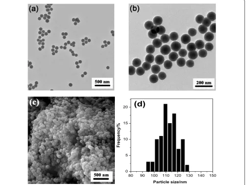 Figure 1 TEM (a, b), SEM (c), and particle size distribution (d) of Co-SiO2