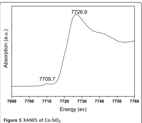 Table 1 Catalytic oxidation of cyclohexane over thecatalysts