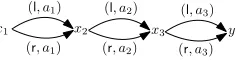 Fig. 1. The diamond index and the number of paths in GC