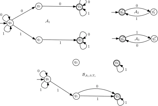 Fig. 2. An example for the single-letter case: One replaceAll