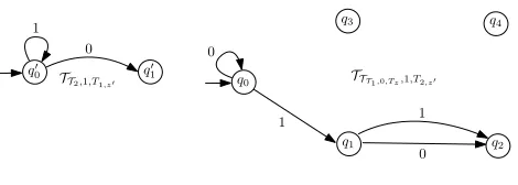Fig. 3. An example for the single-letter case: Multiple replaceAll