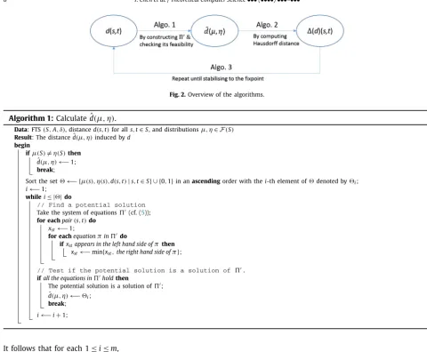 Fig. 2. Overview of the algorithms.