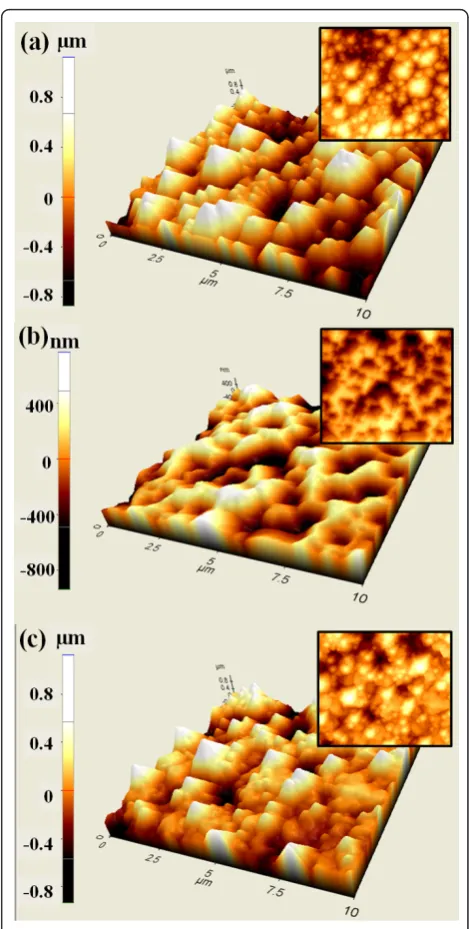 Figure 2 Three-dimensional atomic force microscopy image(inset is a 2 dimensional image) of a micro- and nanoscalecomplex structure of (a) the N-faced GaN surface, (b) replicatedpolydimethylsiloxane stamp, and (c) surface of light-emittingdiode device after the nanoimprint lithography process.