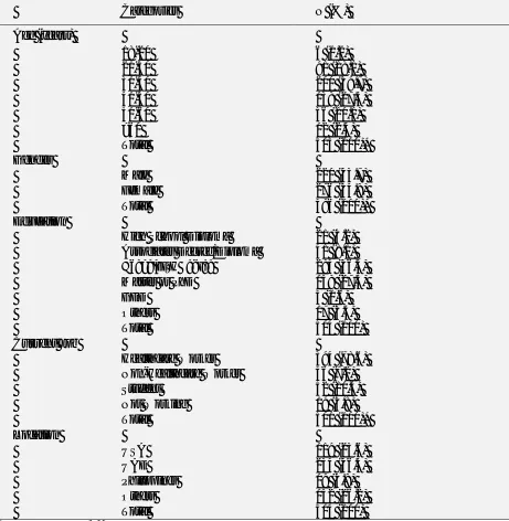 Table 1. Demographic Characteristics of Respondents 