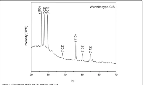 Figure 1 XRD pattern of the WZ-CIS particles with TEA.