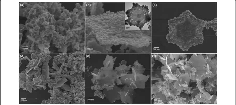 Figure 3 CH-CIS particles without TEA. (a) SEM, (b) XRD pattern, (c) TEM, and (d) HRTEM of the CH-CIS particles without TEA.
