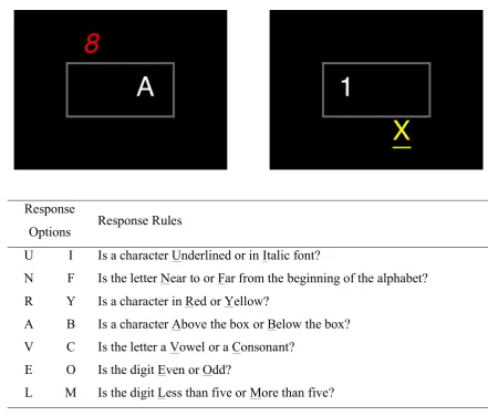 Figure 1: Two sample stimuli from the UNRAVEL task (upper panel) and the seven response 