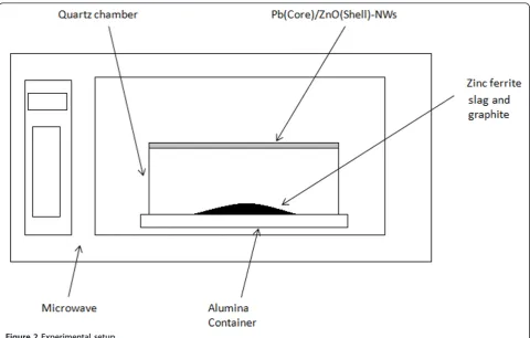Figure 2 Experimental setup.