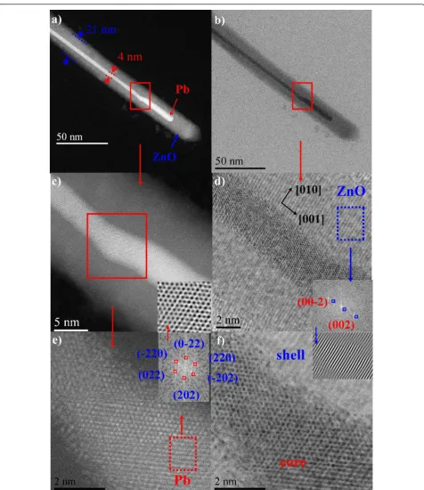 Figure 5 Structural analysis Pb(core)/ZnO(shell) nanowires. (a, c, e) HAADF-STEM micrograph and (b, d f) BF-STEM micrograph of the Pb(core)/ZnO(shell)-NWs